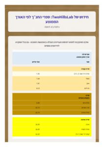 Bible books according to AVL